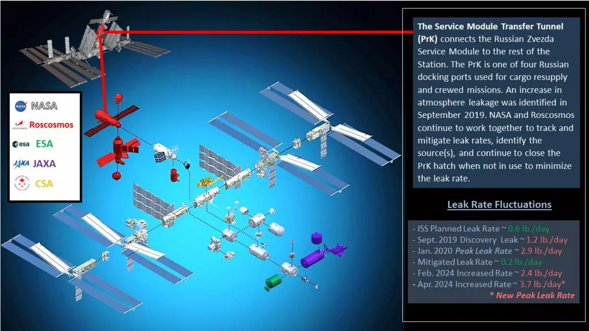 NASA Space Technology A schematic showing the layout of the ISS