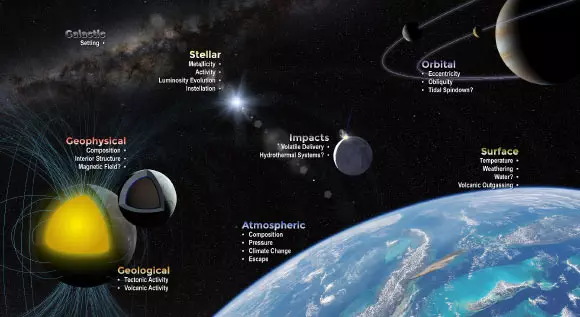 Top Stories Tamfitronics Kane & Byrne represent Venus as an anchor level from which planetary scientists can greater perceive the instances that preclude existence on exoplanets. Picture credit rating: Kane & Byrne, doi: 10.1038/s41550-024-02228-5.