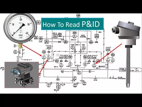 instrumentation and control piping | How to Read a P&ID? (Piping & Instrumentation Diagram)