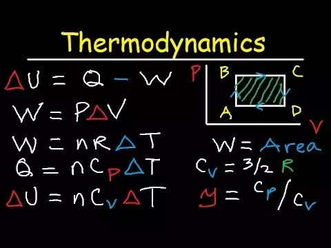 mechanical engineering thermodynamics | Thermodynamics, PV Diagrams, Internal Energy, Heat, Work, Isothermal, Adiabatic, Isobaric, Physics