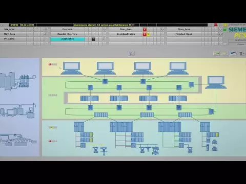 plant maintenance asset type | Phase based Maintenance Process with SAP S/4HANA Asset Management