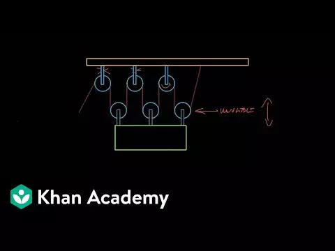 khan academy mechanical engineering | Simple Machines