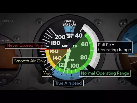 how to fly a plane instrumentation | AIRPLANE instruments - The basic 6 - EASY explained