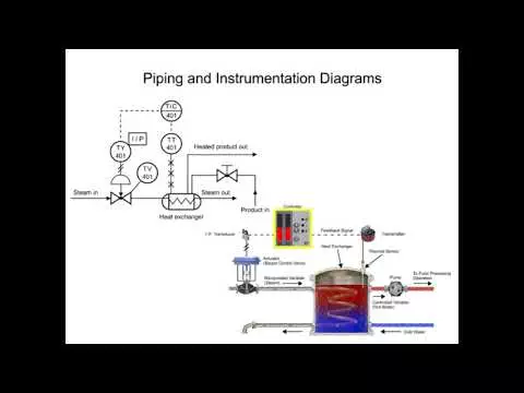 process and instrumentation diagram tutorial | How to Read a P&ID? (Piping & Instrumentation Diagram)