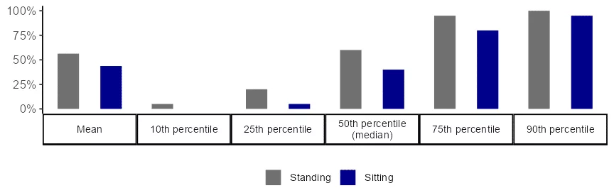 Lifestyle Extra Stats