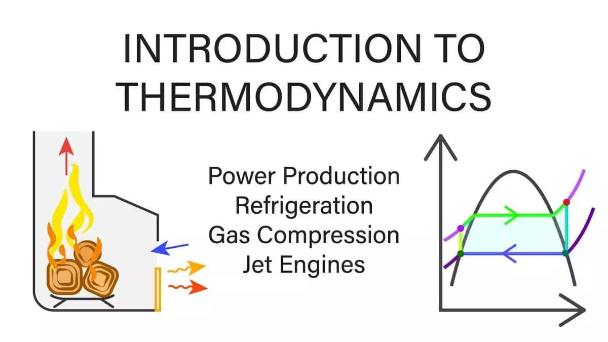 mechanical engineering documentary thermodynamics introduction to mechanical engineering