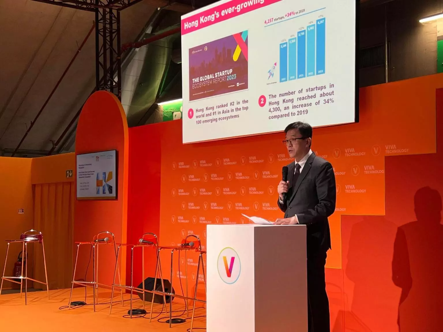 Keynote speech by SITI at seminar “How World Originate-americaSucceed in Asia thru Hong Kong’s Innovation Ecosystem?” of VivaTech 2024 in Paris (English only) (with photos)