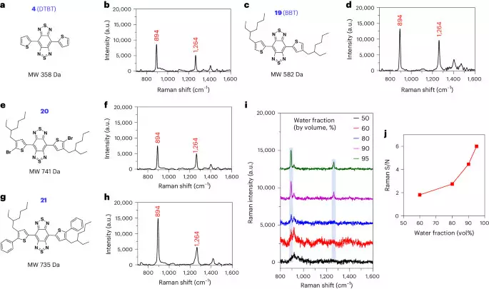 Self-stacked small molecules for ultrasensitive, substrate-free Raman imaging in vivo