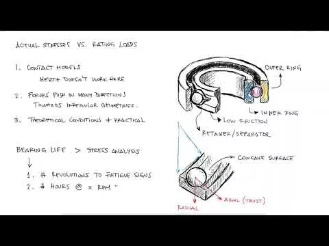 mechanical engineering design lecture | BEARINGS BASICS and Bearing Life for Mechanical Design in 10 Minutes!