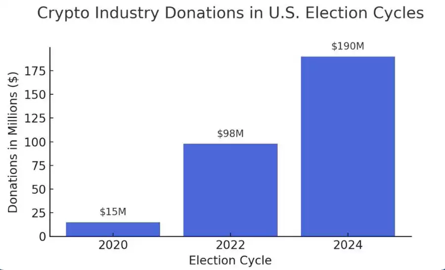 Politics tamfitronics Crypto Donations